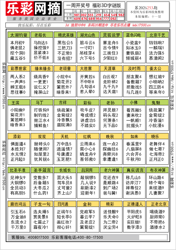 福彩3D第2026253期★字谜总汇★解太湖★预测